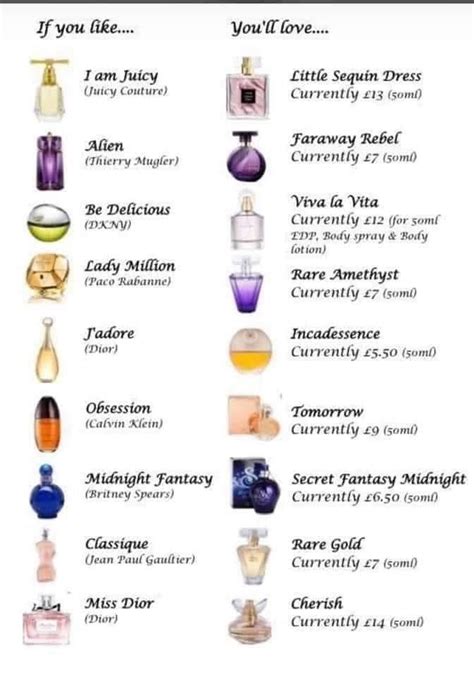 perfumers choice dupe list|perfume smells like list.